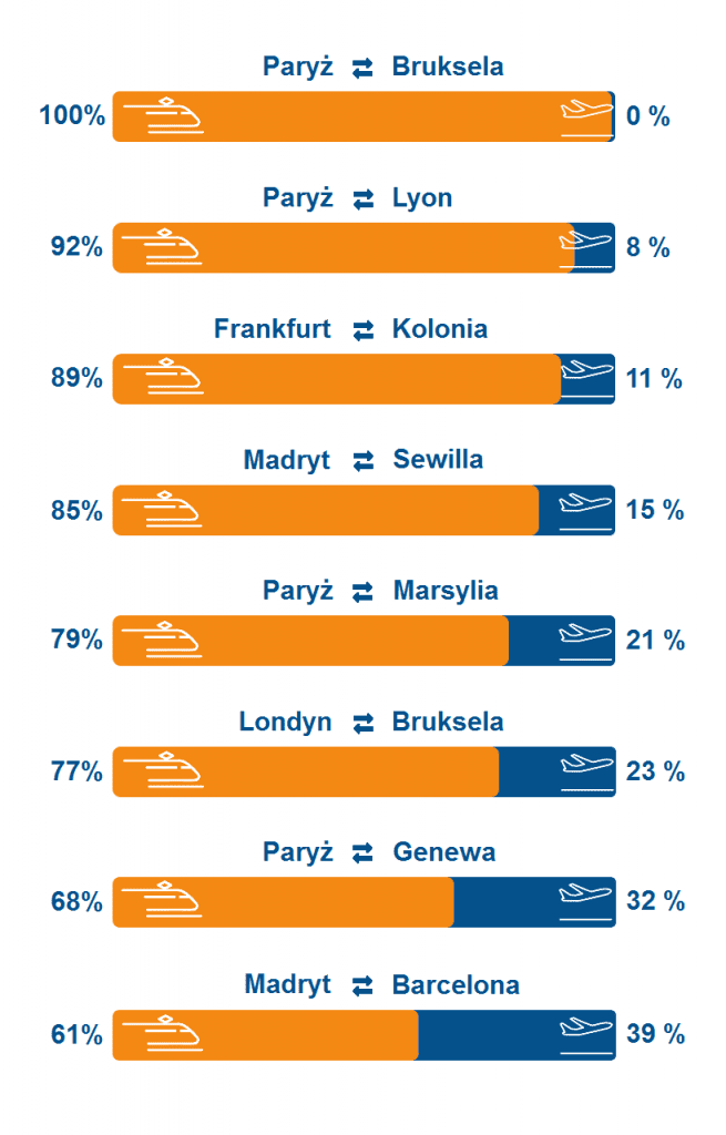 Rail connections timetable Online train tickets